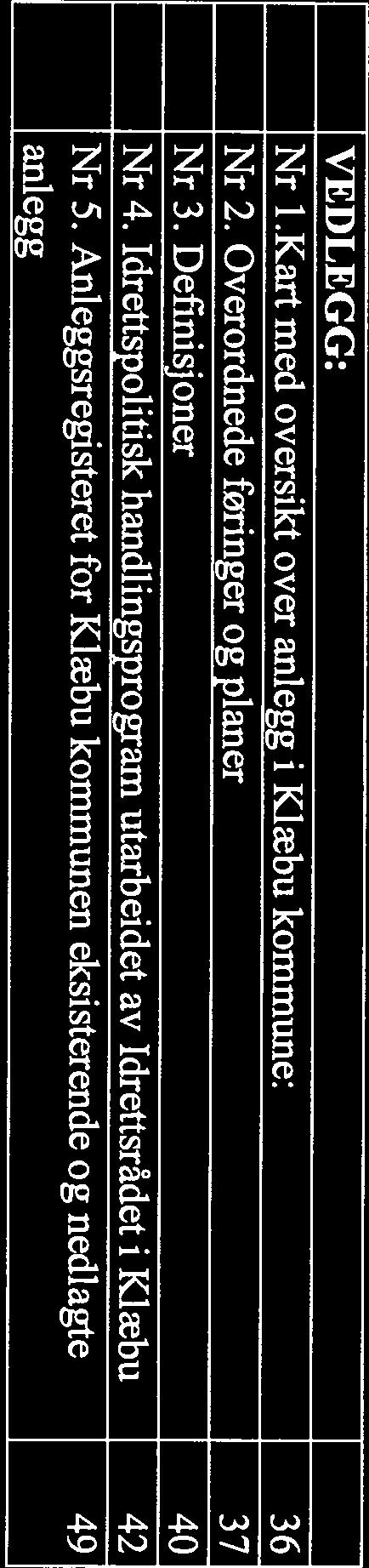 VEDLEGG: Nr i.kart med oversikt over anlegg i Klæbu kommune: 36 Nr 2. Overordnede føringer og planer 37 Nr 3. Definisjoner 40 Nr 4.