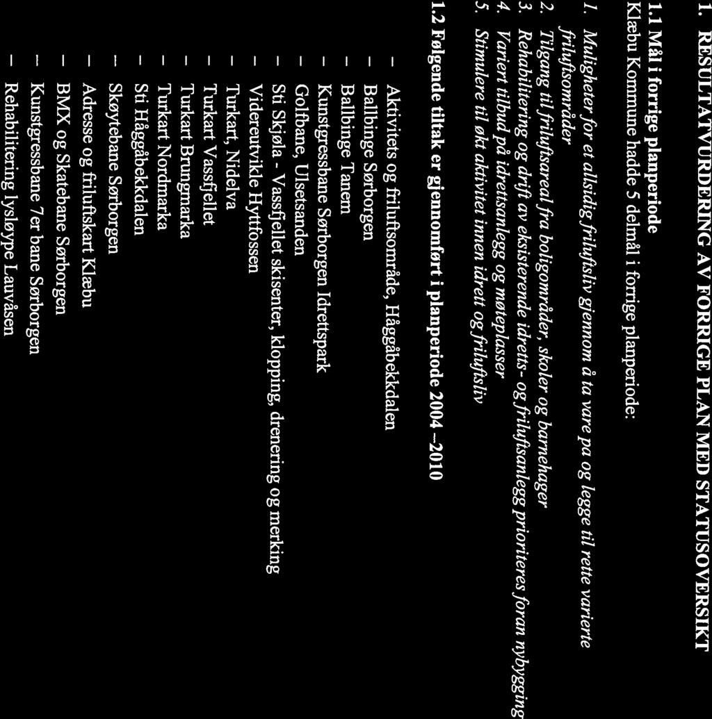 Ballbinge Sti Videreutvikle Turkart Turkart Skøytebane Sti Sti Rehabilitering Rehabilitering Svean, 1. RESULTATVURDERING AV FORRIGE PLAN MED STATUSOVERSIKT 1.
