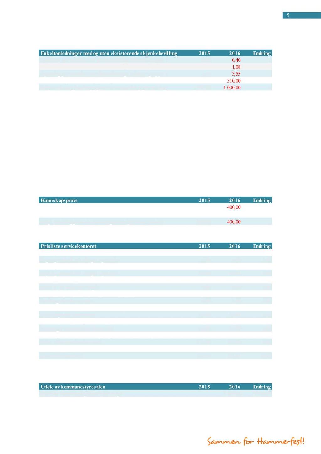 SENTRALADMINISTRASJONEN 5 I tillegg betalesgebyr peromsattvareliterdrikke i henholdtil Forskrift omomsetningav alkoholholdigdrikk mv. 6-2. Satserpr.