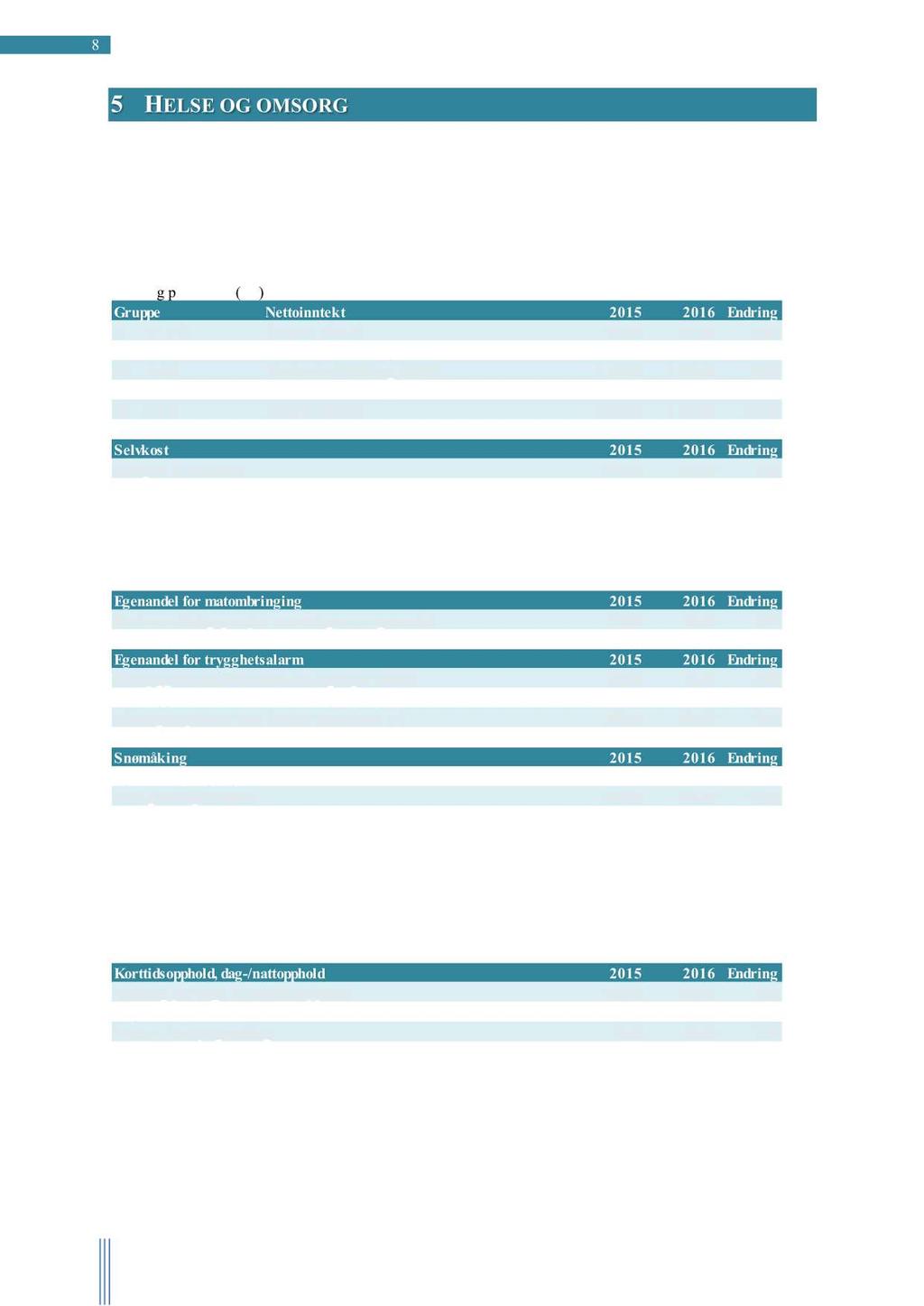 8 GEBYR- OG AVGIFTSREGULATIV 2016 5 HELSE OG OMSORG 5.1 HJEMMEBASERTE TJENESTER PRAKTISK BISTAND Pr.1. mai2015varg = 90068,00(G= grunnbeløpet i folketrygden) Betalingssatser/egenandeler for desommottarhjelp 13 timer eller merpermåned.