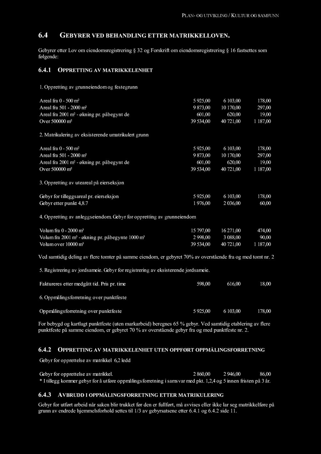 Opprettingav grunneiendomog festegrunn Avgiftsart 2015 2016 Endring Areal fra 0-500m² 5 925,00 6 103,00 178,00 Areal fra 501-2000m² 9 873,00 10170,00 297,00 Areal fra 2001m²- økningpr.