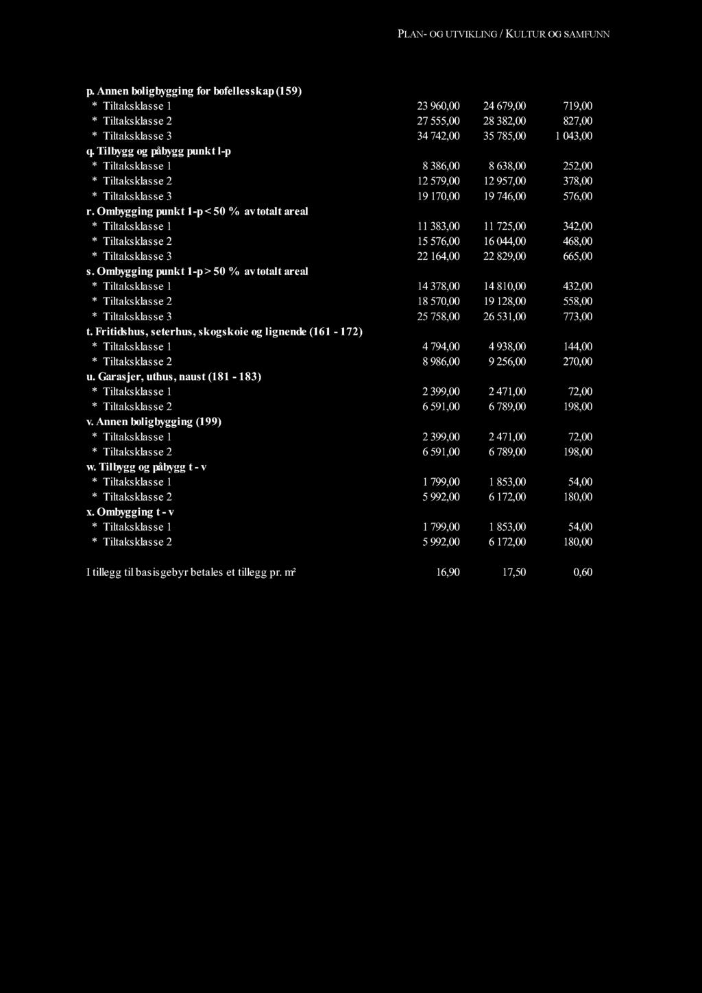 tilbygg og påbyggpunkt l-p * Tiltaksklasse1 8 386,00 8 638,00 252,00 * Tiltaksklasse2 12579,00 12957,00 378,00 * Tiltaksklasse3 19170,00 19746,00 576,00 r.