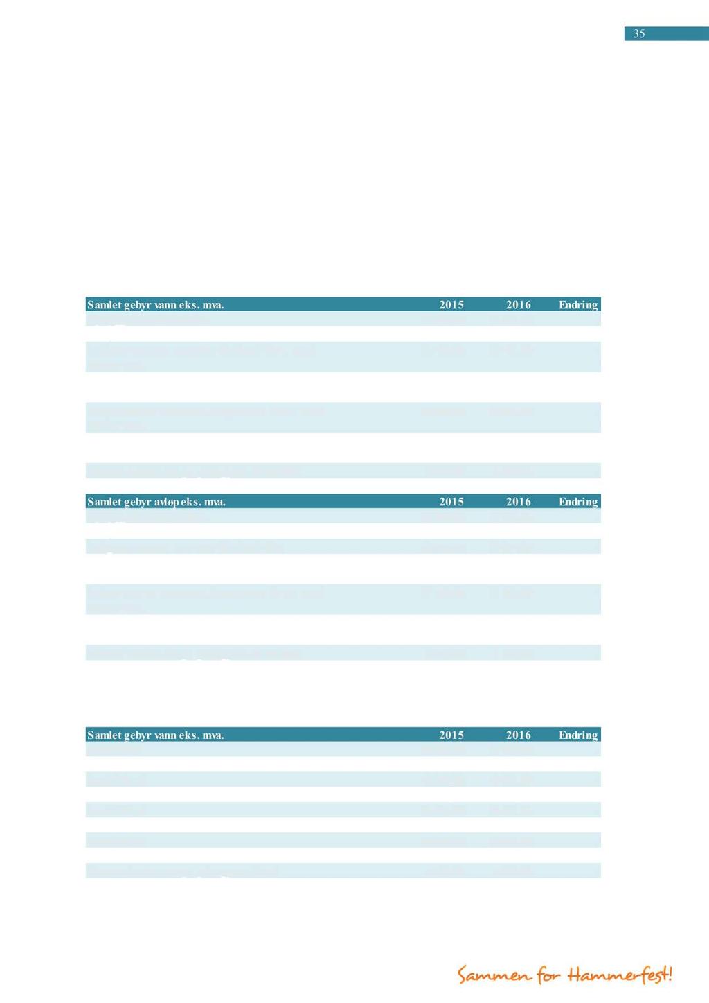 PLAN- OG UTVIKLING / KULTUR OGSAMFUNN 35 6.10 TILKNYTNINGSGEBYRER VANN OG AVLØP 1. For utregning av tilknytningsgebyrbenyttesbruksareali henholdtil NS 3940 2.