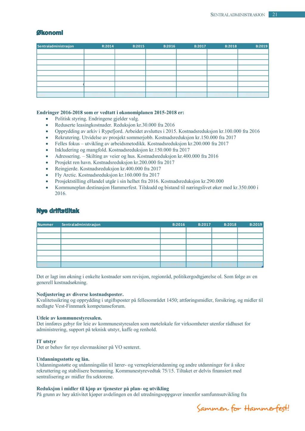 SENTRALADMINISTRASJON 21 Sentraladministrasjon R:2014 B:2015 B:2016 B:2017 B:2018 B:2019 Politisk styring /Kontroll 6 577 400 7 472 872 6 828 563 7 178 563 6 828 563 7 178 563 Strategiskledelse 55