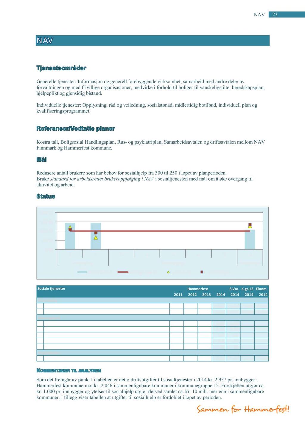 NAV 23 Generelletjenester:Informasjonog generellforebyggendevirksomhet,samarbeidmedandredelerav forvaltningenog medfrivillige organisasjoner,medvirkei forhold til boligertil