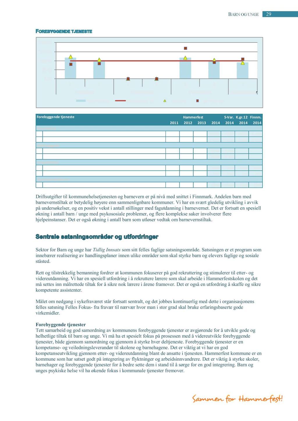 BARN OGUNGE 29 200% 150% 100% 50 % 0 % 1 2 3 4 5 6 7 Prioritering Dekningsgrad Produktivitet Tjenesteindikator Hamnmerfest Kostragruppe12 Finnmark SørVaranger Forebyggendetjeneste Prioritering S-Var.