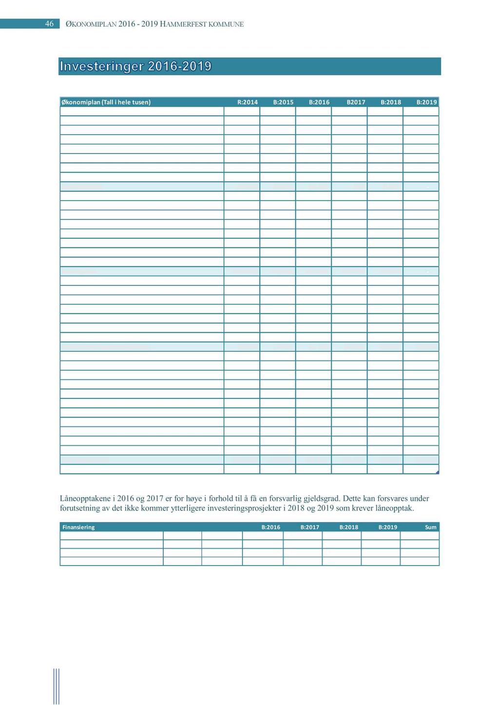 46 ØKONOMIPLAN 2016-2019HAMMERFESTKOMMUNE Økonomiplan(Talli hele tusen) R:2014 B:2015 B:2016 B2017 B:2018 B:2019 Inntekter - - - - - - Salgav driftsmidler ogfast eiendom 532-3 500 - - -