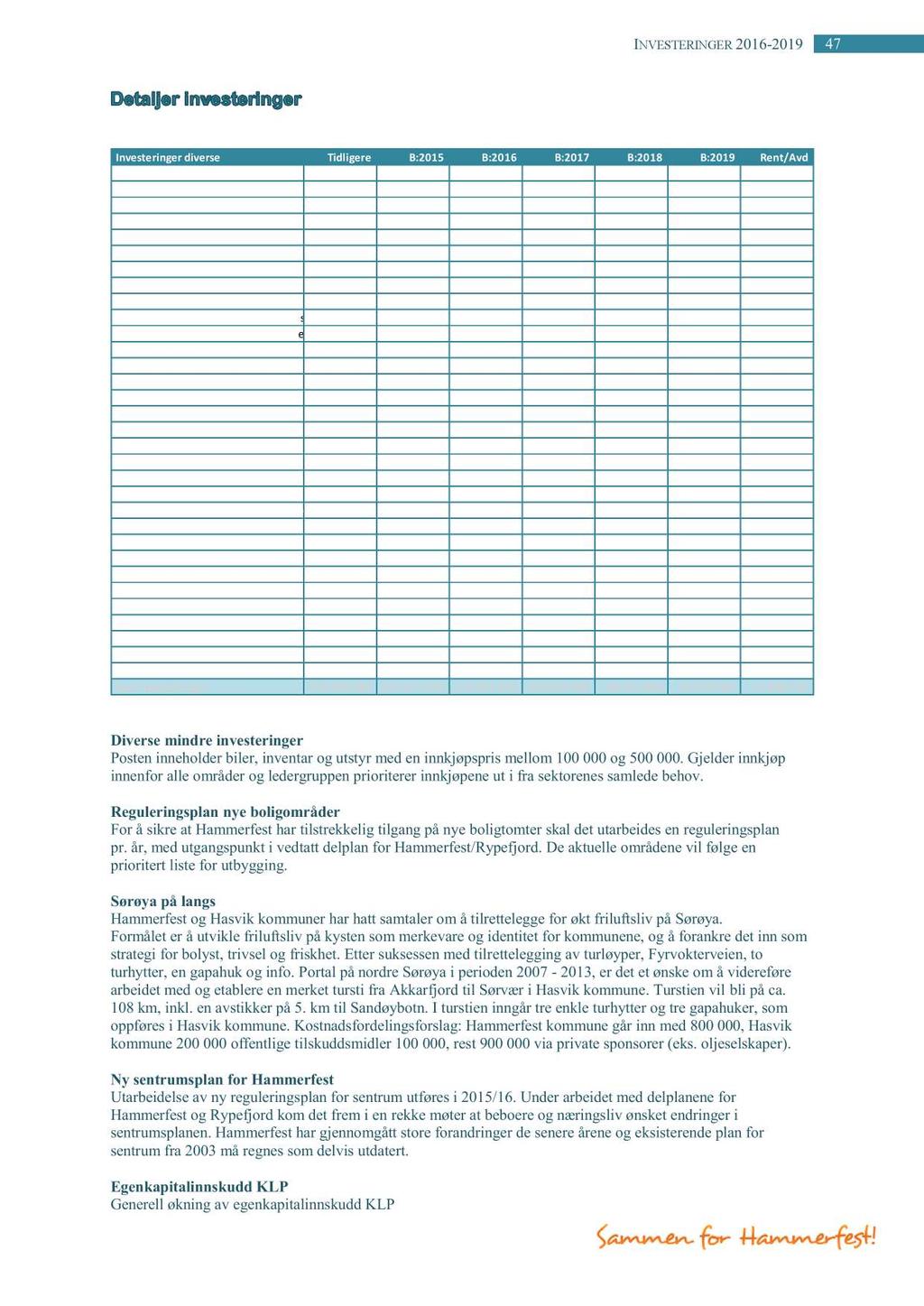INVESTERINGER2016-2019 47 Investeringerdiverse Tidligere B:2015 B:2016 B:2017 B:2018 B:2019 Rent/Avd Diversemindre investeringer 5 000000 5 000 000 5 000000 5 000 000 5 000000-300000