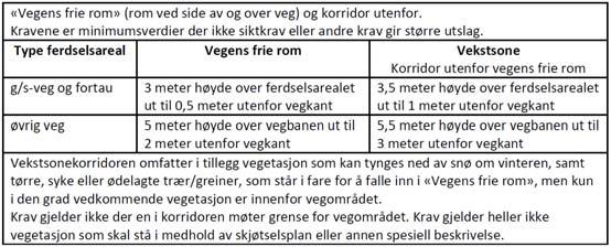 Statens vegvesen Region xxx D1-42 enn 5 cm der stammen kommer inn i vekstsonen, skal kapping evt. skje der stammediameteren blir mindre enn 5 cm. Ved rydding iht. prosess 74.