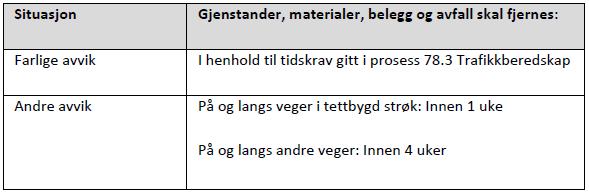 Statens vegvesen Region xxx D1-75 HER MÅ DET SKRIVES INN KRAV ELLER HVORDAN ARBEIDET SKAL UTFØRES 79.27 Riksveg RS 79.27 Riks-g/s-veg RS 79.