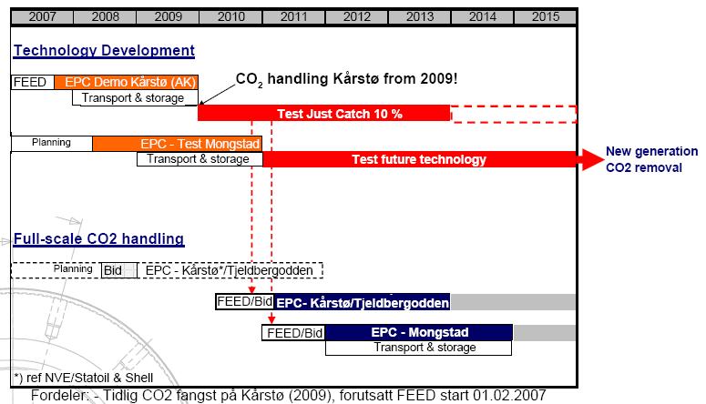 jo større blir risikoen for å ikke klare framdrift på tid, kostnad og kvalitet etter NVEs plan.