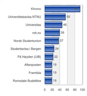 I tillegg opplever AU at mange av søknadene om fondsmidler er knyttet til prosjekter som kan regnes som ordinær drift, og dermed omfattet av universitets- og høyskolelovens paragraf om