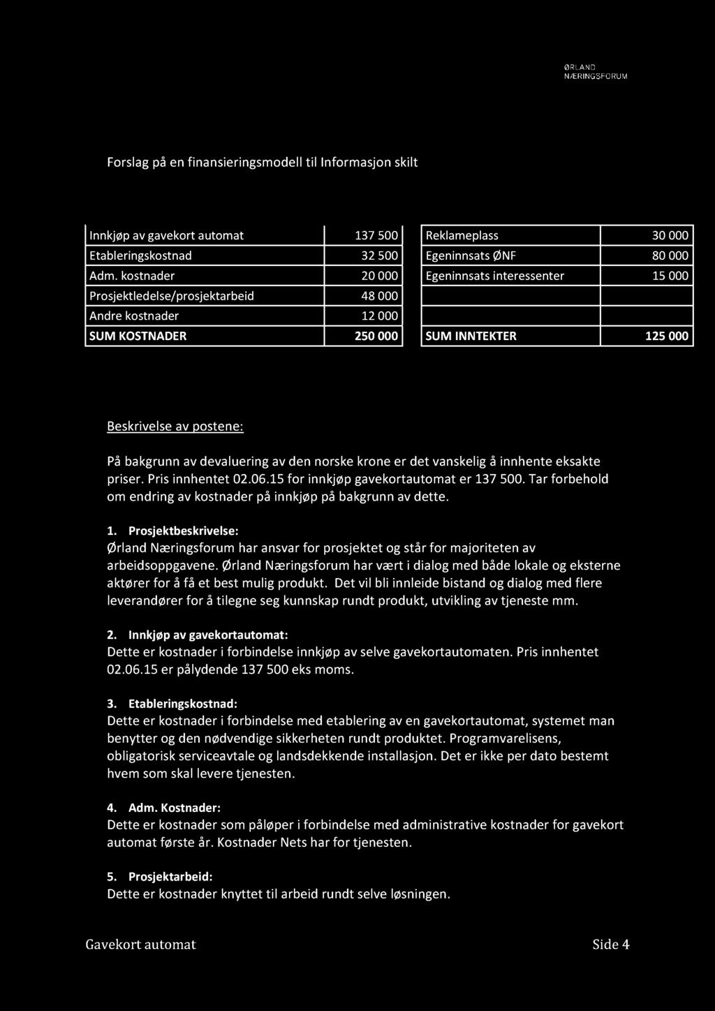 5. Budsjett og Finansiering Forslag på en finansieringsmodell til Informasjon skilt Kostnader Inntekter Innkjøp av gavekort automat 137 500 Reklameplass 30 000 Etableringskostnad 32 500 Egeninnsats