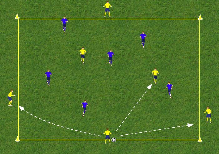 Like fullt flott med dribling så pasning til hjørne og bytte - Pasninger linje til linje(3v3 til 6v6 + 2 jokere) Poeng til angripende lag: pasninger