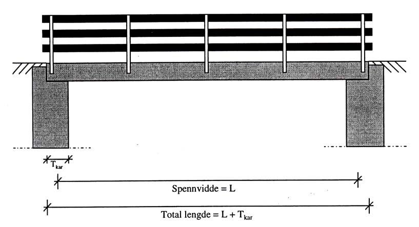 MATERIALE OG METODE betongen for å teste fastheten og for å finne ut hva slags armering som er brukt, samt tilstanden til denne.