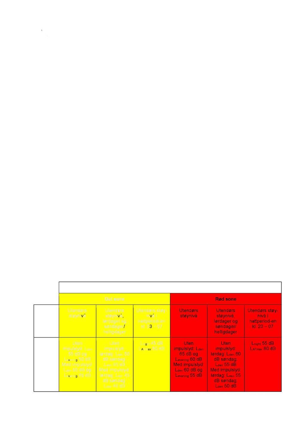 NOTAT Til: Norsk Gjenvinning Miljøprosjekt, v/ Randi W. Kortegaard Fra: Rieber Prosjekt AS, v/ Dag Rieber Dato: 4. mars 2016 Emne: Skjørten massedeponi - Støy fra virksomheten. Rev.