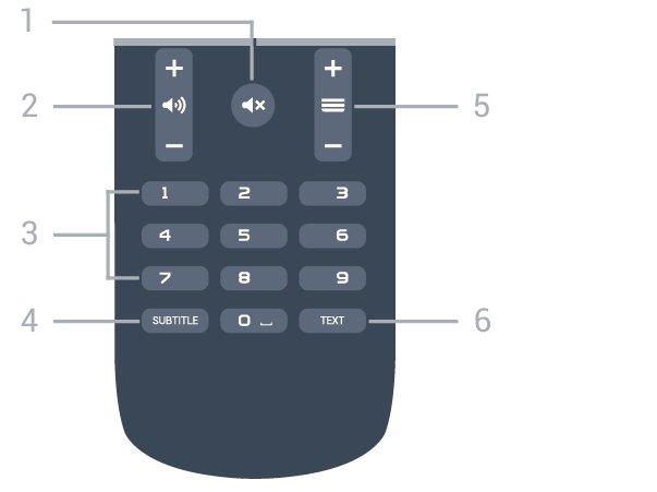 Talesøk Paring med TV-en Fjernkontrollen har ingen mikrofon. Hvis du vil bruke talesøk, må du installere Android TV Remote Controlappen på Android-smarttelefonen eller -nettbrettet først.