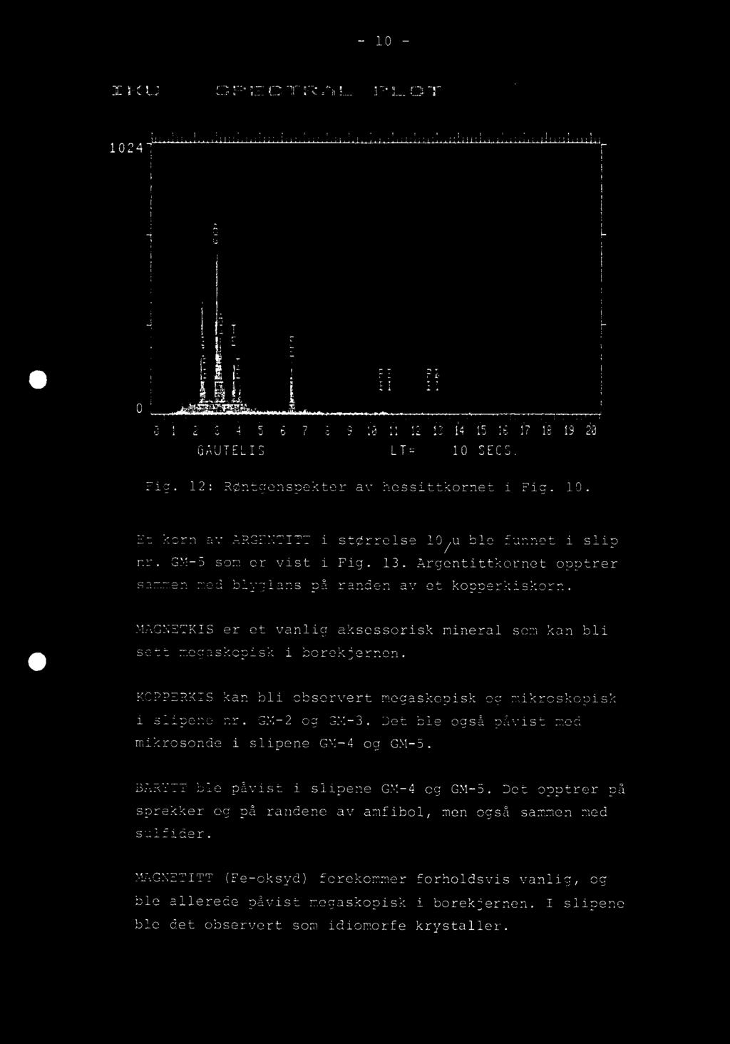 - 10 - SPIECTRAL 1:111_01" 0 T E T PE El L1 0 1 2 3 4 5 6 7 8 9 10 11 12 13 14 15 16 fl 18 19 20 GAUTELIS LT= 10 SECS. Fig. 12: Røntgenspekter av hessittkornet i Fig. 10. Et korn av ARGENTITT i størrelse 10/u ble funnet i slip nr.