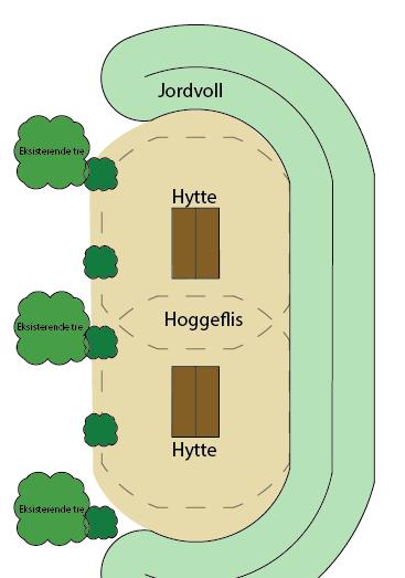 diagonalt slik at de ikke