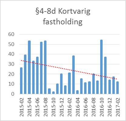 Innenfor indremedisin er det styrket kapasitet og kompetanse i akuttmottak for å få bedre og raskere avklaring og dermed mer effektive pasientforløp.