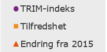 Kundene har gitt en tydelig tilbakemelding på at de er mer tilfredse, både personkunder og SMB Personmarked SMB 110 90 70 50 62 50 64 54 107 101 84 73 91 80