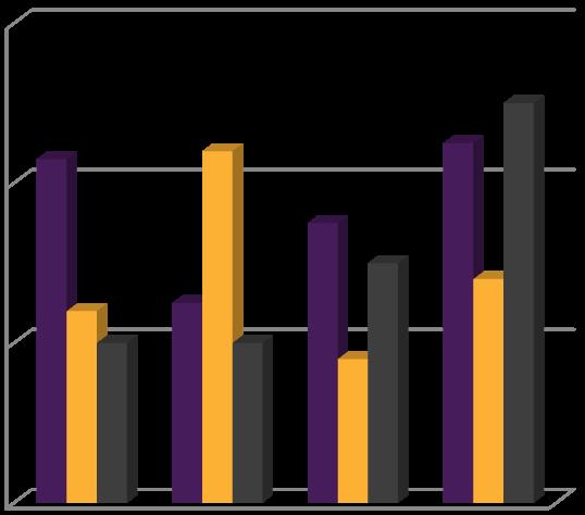 AIS/NOTAM STATISTIKK (2016): Ca 45000 FPL s Ca 72% via IPPC Ca 75% VFR FPL