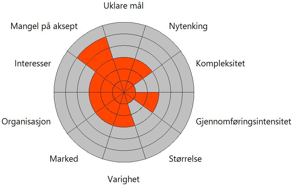 1 Prosjektgjennomgang 1.