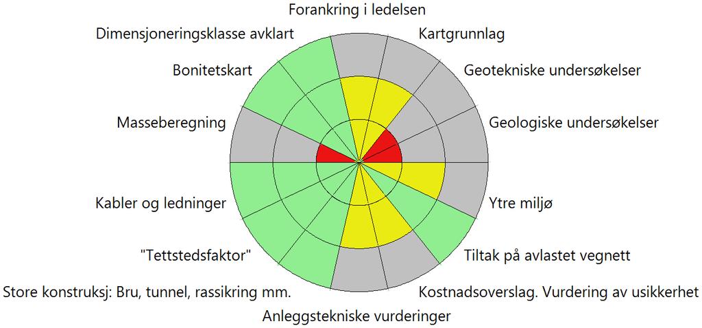 1.2 Modenhetsvurdering Forankring i ledelsen: Ønske om ny tursti, men ikke noe vedtak for kostnadsomfanget er avklart.