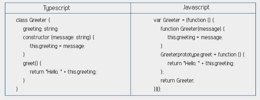 2 TEORI For å løse de overordnede utfordringer og mål, er det viktig å ta i bruk riktige arbeidsverktøy, metoder og teknologier.