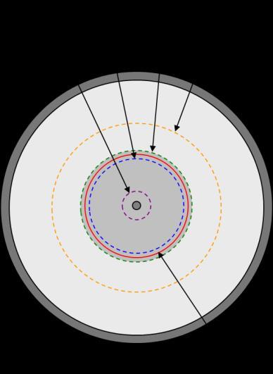 Fig. 4 Spesifikasjoner: Tabell 4. Merk Fiber type ITU-T G.657.A2 OS2 Kompatibel med ITU-T G.652.