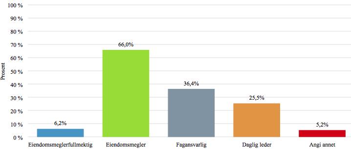 Overgangsordning 25,2% N 417 4. Stilling?