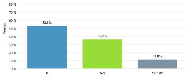 24. Hvor tilfredsstillende finner du din opplæring fra din arbeidsgiver i temaet hvitvasking?