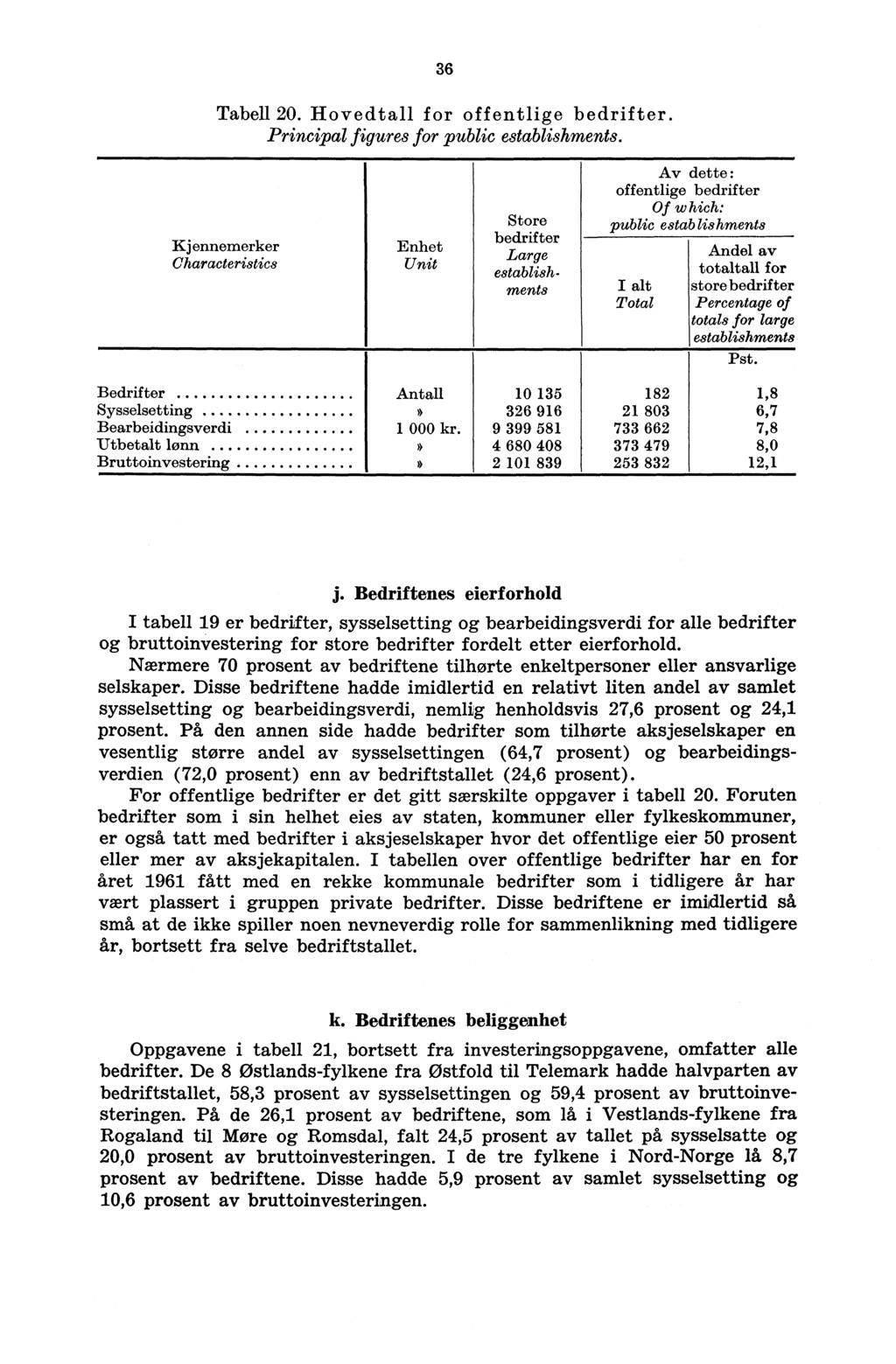 36 Tabell 20. Hovedtall for offentlige bedrifter. Principal figures for public establishments.