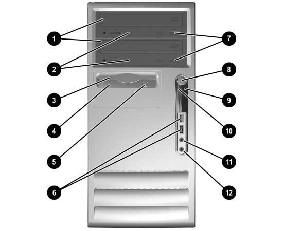 Produktfunksjoner Frontpanelkomponenter Frontpanelkomponenter 1 Optiske stasjoner (CD-ROM, CD-R/RW-, DVD-ROM-, DVD-R/RW- eller kombinert CD-R/RW/DVD-stasjon) 7 Utløserknapper for optisk stasjon 2