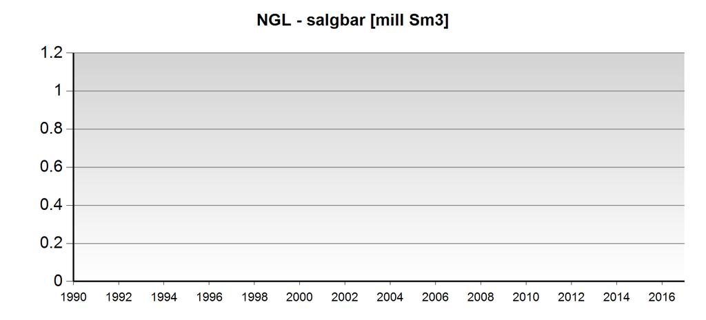 Eventuell vann produksjon er kun tilgjengelig etter 1.1.2000 Brønnbaner - leting Brønnbane navn Borestart Boreslutt Formål Status Innhold 25/8-1 28.04.1970 04.07.