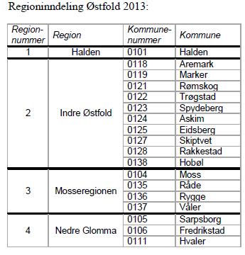 Østfold 21 : 21 Kilde: