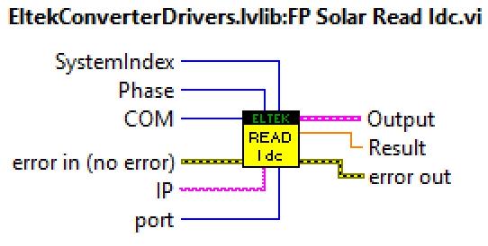 6.3 DC-DC inverter: Solar modul Solar modulen kan maksimalt levere en effekt på 1.5 kw til enhver tid. Den høyeste virkningsgraden som er mulig å oppnå er 96.5% ved 200 Vdc input.