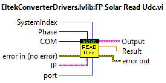 3 er solar modulen avbildet til høyre i figuren, merket som PV. Solar modulen er koblet på DC-skinna, som figur 6.1 viser.