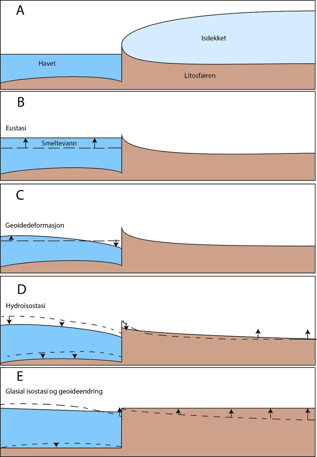 Kapittel 2 Geologisk rammeverk fortidens havnivå.
