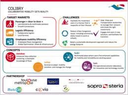 Teknologi og standarder Eksempler SmartCity og ITS: