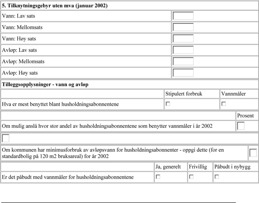 Kommunal avløpsektor