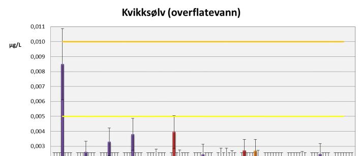 Oppdragsnr.: 5142611 Dokumentnr.: 5142611-02 Versjon: J05 Figur 23.