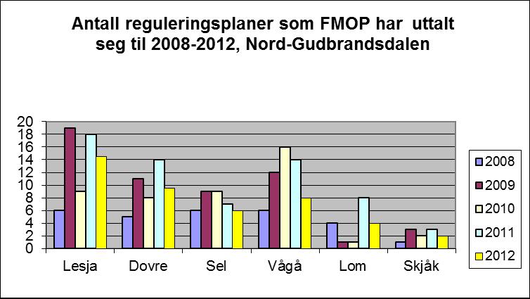 stram framdriftsplan som håndheves strengt samt å legge til rette for god dialog undervegs, bidrar til vellykka prosesser. Dette krever gjennomtenkte planprogram og god bemanning.