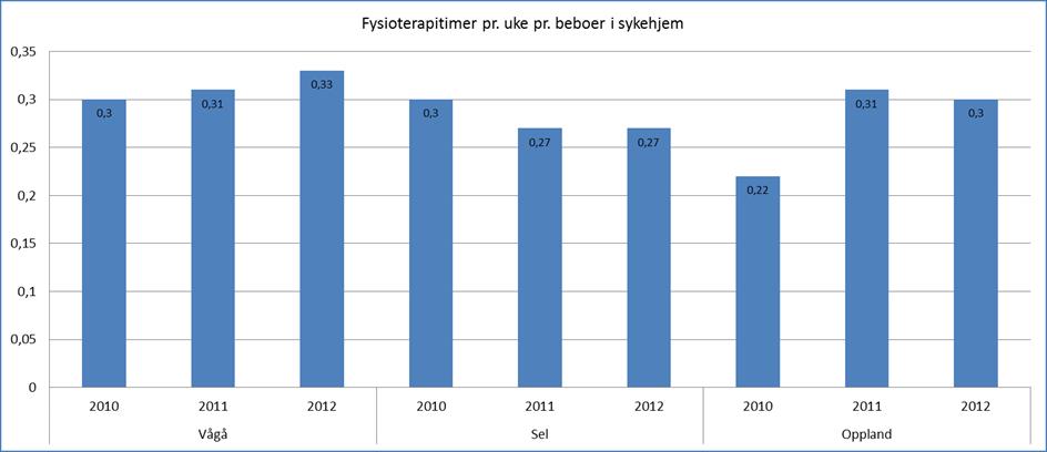 Fylkesmannen oppfordrer kommunene til å benytte seg av denne ordningen. Kommunene kan søke om inntil kr. 300 000 for hver ny legehjemmel. Pr.