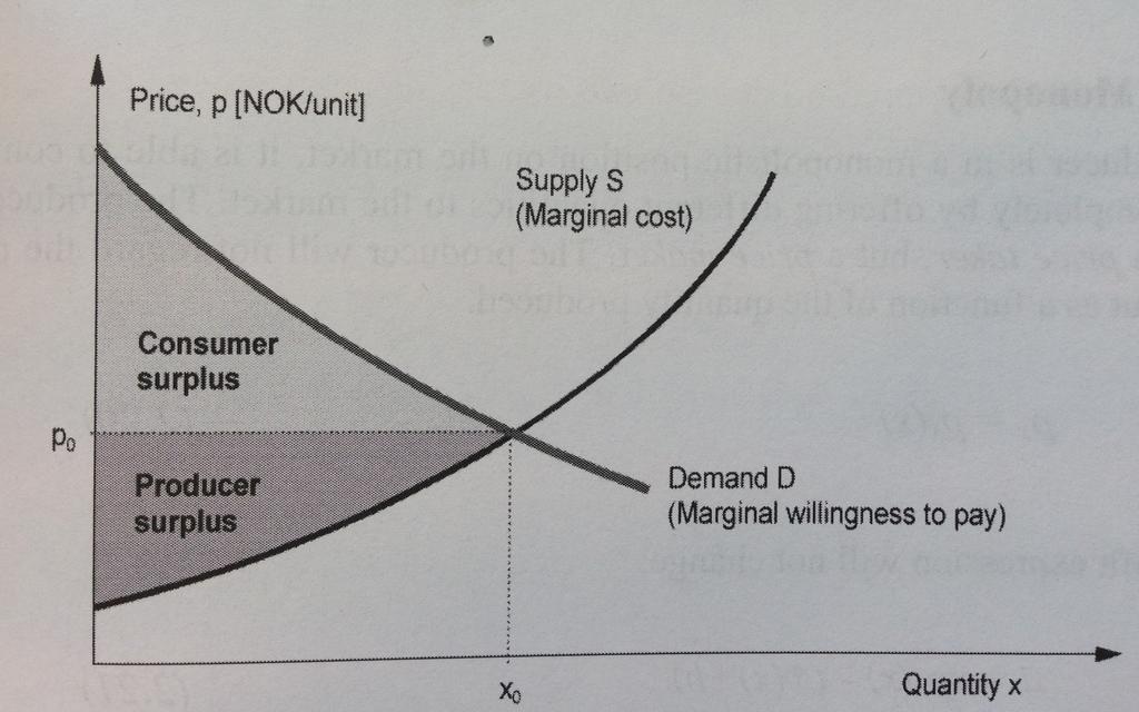 Kapittel 2. Bakgrunn Det samfunnsøkonomiske overskuddet i et kraftmarked er gitt av summen av flaskehalsinntekter, produsentoverskudd og konsumentoverskudd.