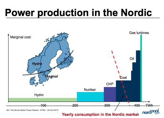Kapittel 2. Bakgrunn Hydrotermisk system Norge, et hydrodominert system, vil ha en annen kostnadsstruktur enn et termisk system.