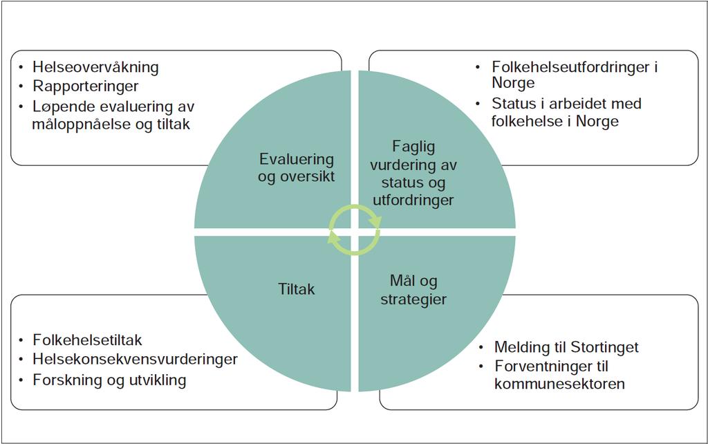 Nasjonalt system for å følge