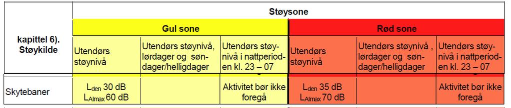 laget etter eldre regelverk. Med dagens slappere regelverk ligger antagelig grensen for gul sone et sted mellom gul og rød sone på dette kartet, og rød sone noe nærmere enn på kartet.