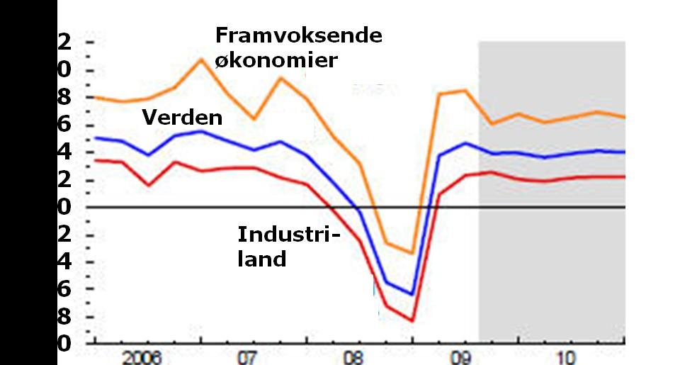 Prognosene fra Finansdepartementet, Norges Bank og Statistisk sentralbyrå peker alle i retning av at lavkonjunkturen fortsetter inneværende år.