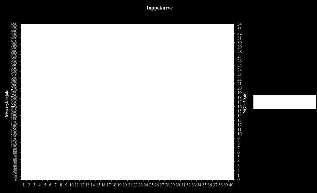 Vedlegg 10 Fylling og tapping av